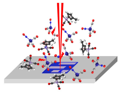 Graphical abstract of the novel nanolithography method