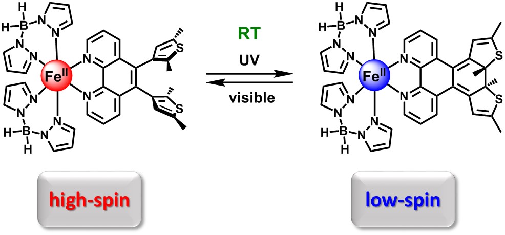 Spin Crossover Molecular Switches Department Of Chemistry