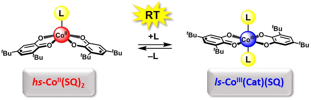 Valence Tautomeric Molecular Switches Department Of