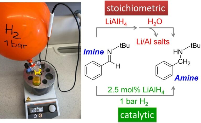 “Green” Chemistry with Orange Balloons