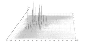 3D view of LC-MS data of the gastric digest of milk