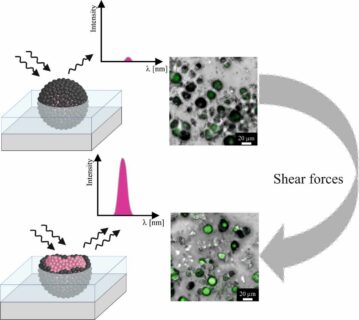 Towards entry "Abrasion Indicators for Smart Surfaces Based on a Luminescence Turn‐On Effect in Supraparticles"