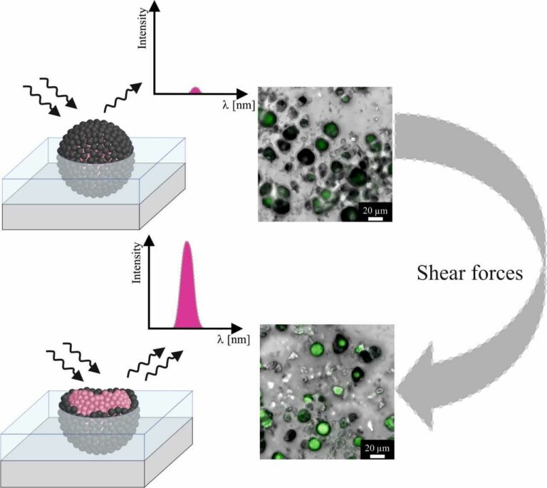 Abrasion Indicators for Smart Surfaces Based on a Luminescence Turn‐On Effect in Supraparticles