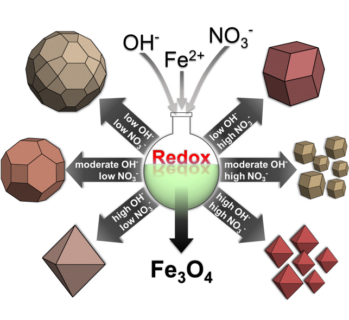 Towards entry "Oxidative Precipitation as a Versatile Method to Obtain Ferromagnetic Fe3O4 Nano- and Mesocrystals Adjustable in Morphology and Magnetic Properties."