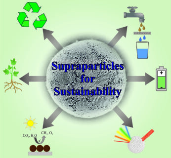 TOC image Review Supraparticles for Sustainability