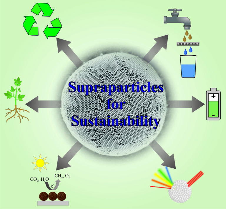 Review Article on “Supraparticles for Sustainability” accepted