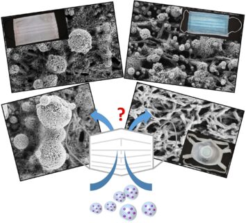 A simple model setup using spray-drying principles and fluorescent silica nanoparticles to evaluate the efficiency of facemask materials in terms of virus particle retention