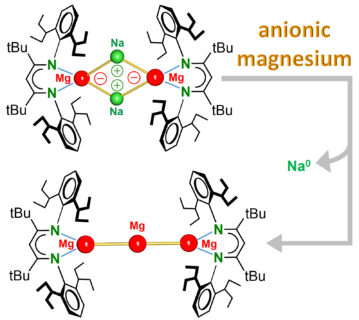 Towards entry "Upside-down Magnesium Chemistry"