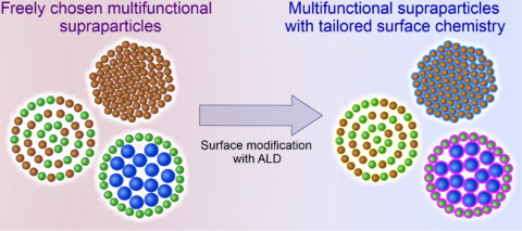 Towards entry "New paper published: spray-dryed supraparticles meet atomic layer deposition"