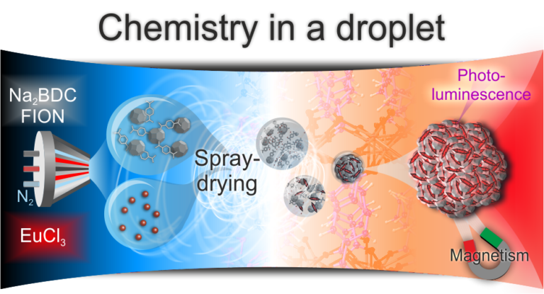 New paper published