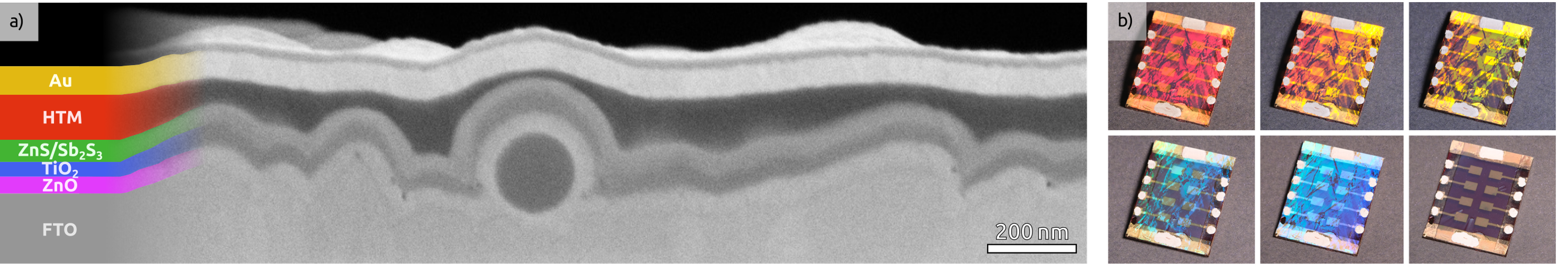 Photonic solar cells built on ordered arrays of nanospheres