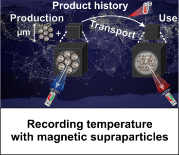 Temperature is one of the most important environmental influences on materials. Magnetic temperature indicator supraparticles can be integrated into any arbitrary object and record thermal influences up to 170 °C via an irreversible change of their spectral magnetic signal. Their signal can be read out contactless and independent of the optical absorption of materials, i.e. even from the depth of an object, by means of MPS, in order to verify thermal processes or detect temperature peaks in global supply chains, for example.