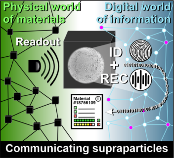 Communicating supraparticles (CSPs) possess an ID signature and recorder signals to perceive and indicate environmental stimuli. Detecting these spectral signals provides access to associated digitally stored information. By integrating CSPs into "passive" materials, they become perceptual, information-providing matter. (Image: AK Mandel)