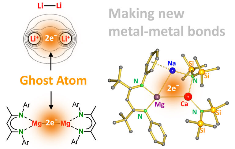 Molecular metal-metal bonds, ghost atoms and electron reservoirs