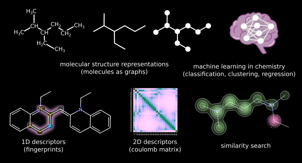 Sneak Peek at the Digital Chemistry Master Module Contents