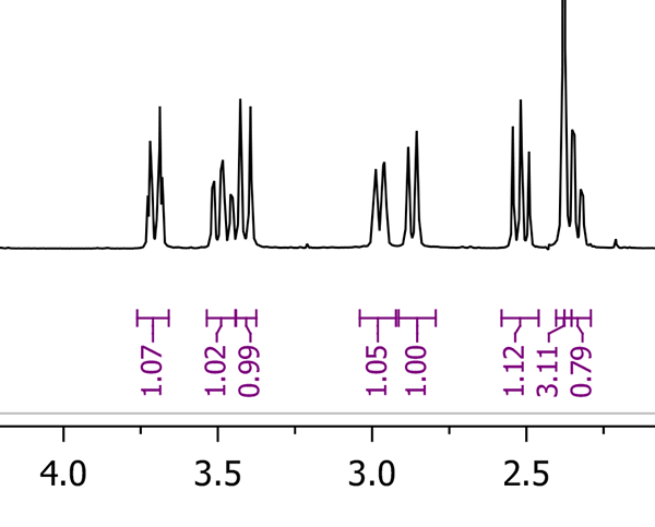 Featured image for Analysis results