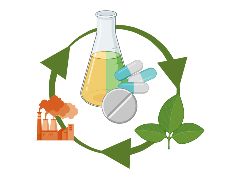 Pharmakon DPhG – Sustainability in Pharmacy