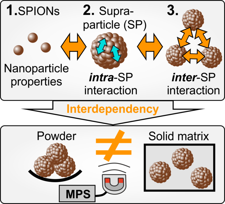 New article just accepted in Small