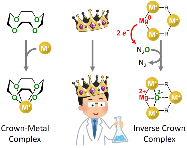 Reactive Metal Rings