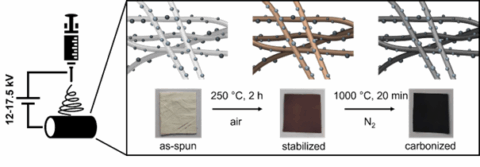 Towards entry "New article accepted"