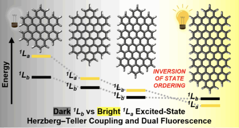 Towards entry "Nanographene: Aggregation und größenabhängiges photophysikalisches Verhalten"