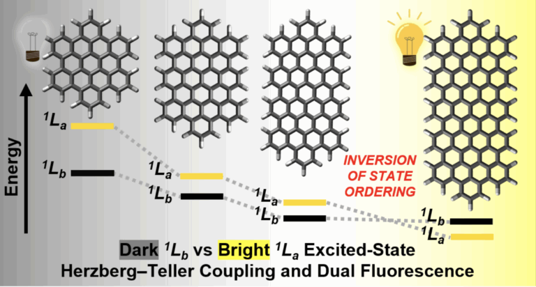 Nanographene: Aggregation und größenabhängiges photophysikalisches Verhalten