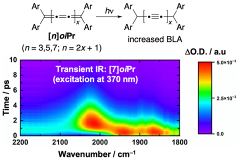 Towards entry "Cumulenes: Beauty in a Line"