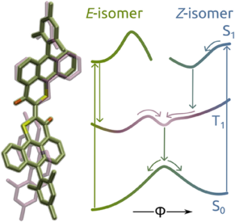 Towards entry "FAU Researchers Elucidate the Mechanism of a Novel Red-Light-Activated Molecular Photoswitch"