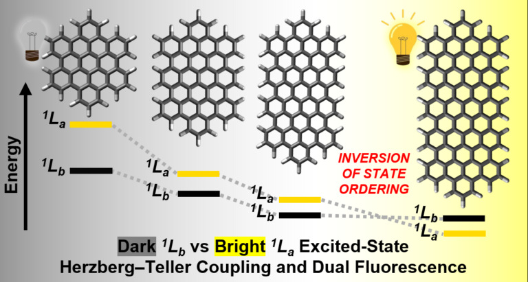 Nanographene: Aggregation and Size-Dependent Photophysical Behavior