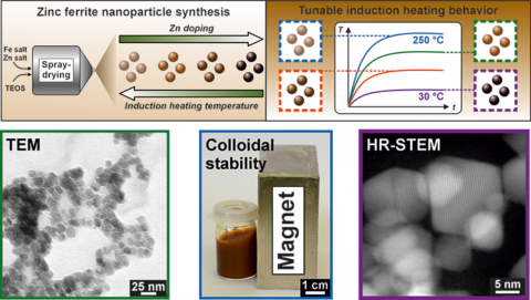 Symbolic picture for the article. The link opens the image in a large view.