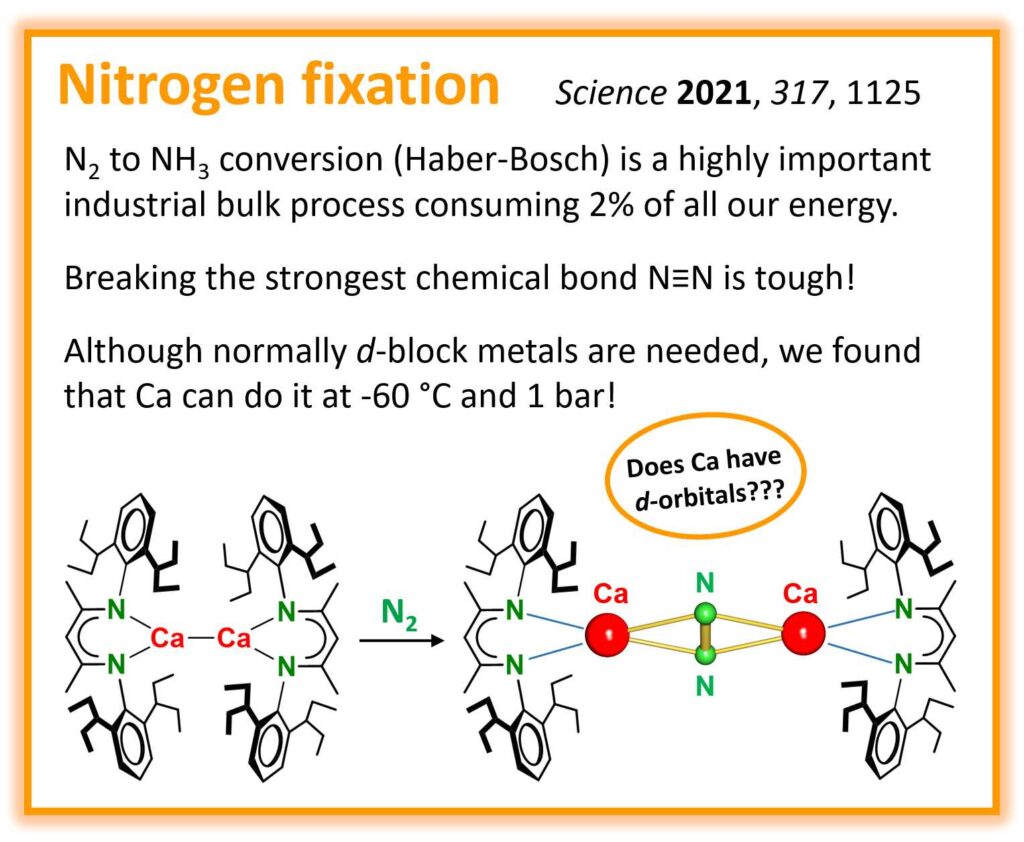 Nitrogen fixation Science 2021,371,1125 N2 to NH3 conversion (Haber-Bosch) is a highly important industrial bulk process consuming 2% of all out energy. Breaking the strong chemical bond NN is tough! Although normaly d-block metals are needed, we found that Ca can do it at -60°C and 1 bar! Illustrating molecule pictures.