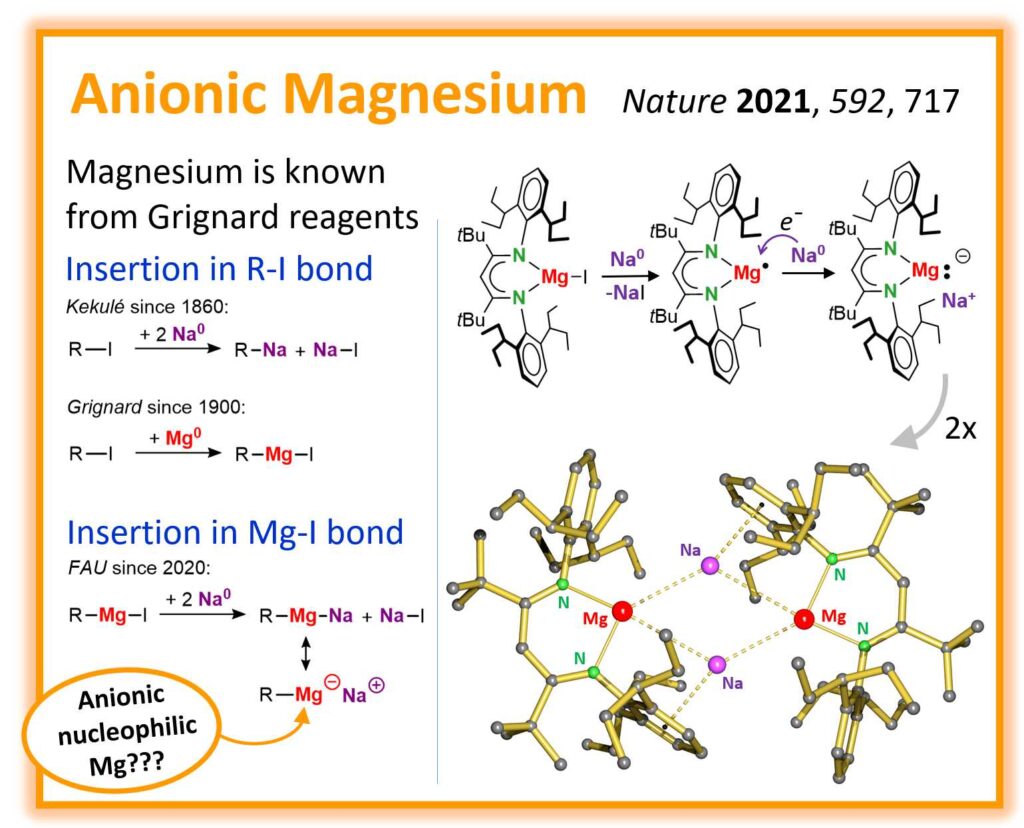 Anionic Magnesium Nature 2021,592,717 Magnesium is known from Grignard reagents. Insertion in R-I bond by Kekule since 1860 and by Grignard since 1900. Insertion in Mg-I bond by FAU since 2020. Illustrating molecule pictures.