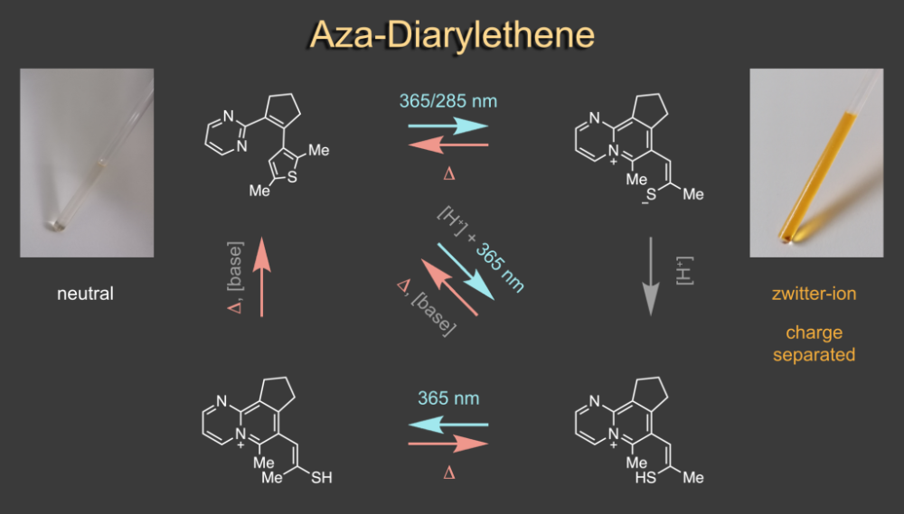 Dube Group – Research – Photoreactions and Multi-Switches