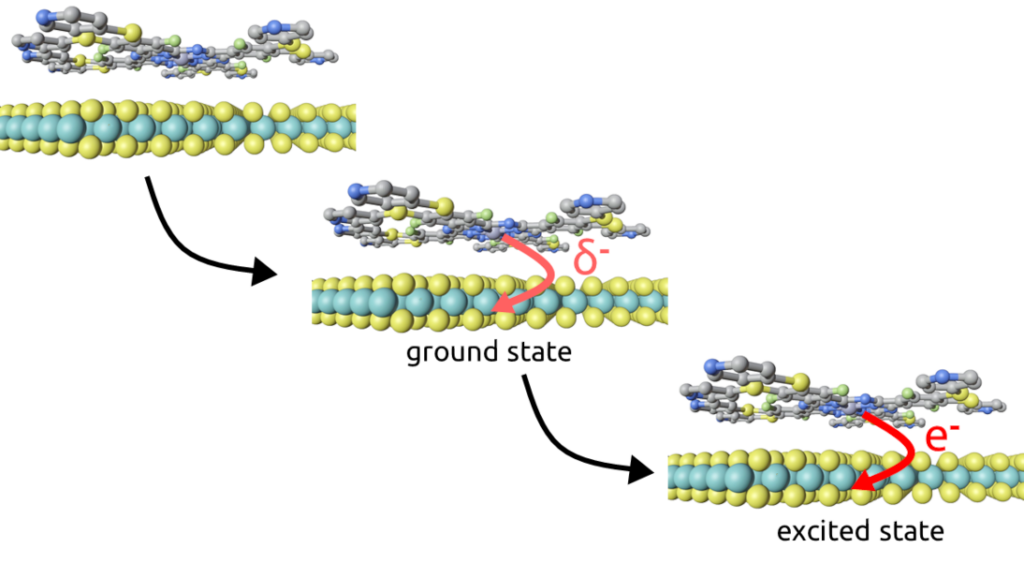 Controlling the Flow of Charges across Phthalocyanine@Transition-Metal Dichalcogenide Interfaces
