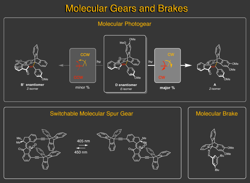 Dube Group – Research – Molecular Machines