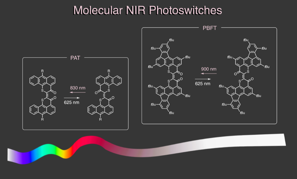 Dube Group – Research – Photoswitches