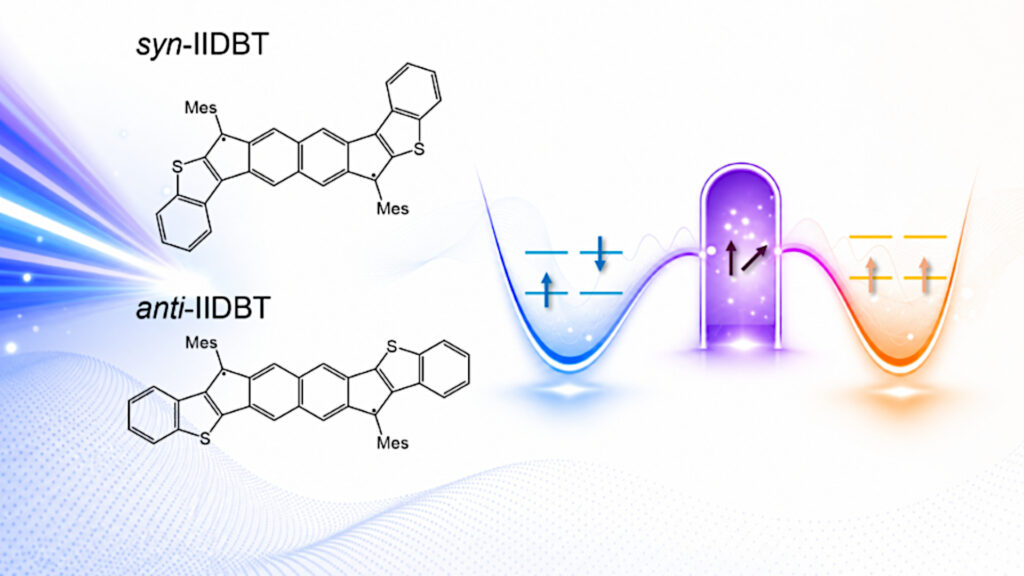 Excited-state molecular vibrations promote spin-vibronic coupling and enable conversion from singlet to triplet character.