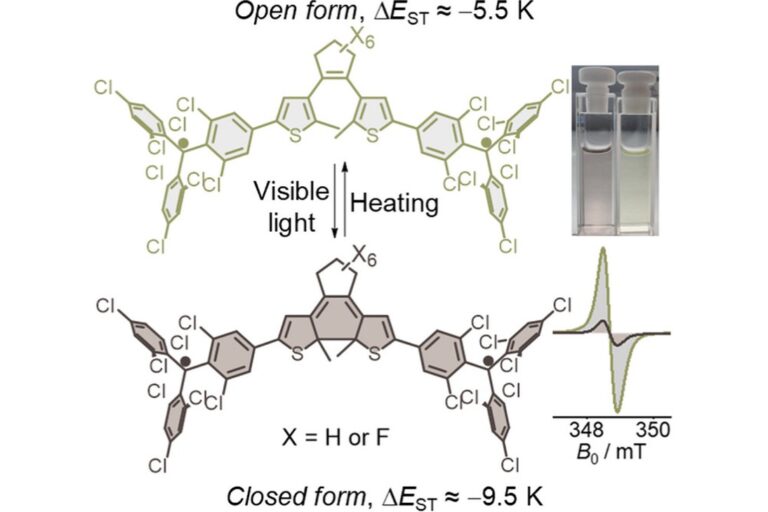 New Publication: Bistable Switching of π-Conjugation in a Dithienylethene-Bridged Luminescent Trityl Diradicaloid